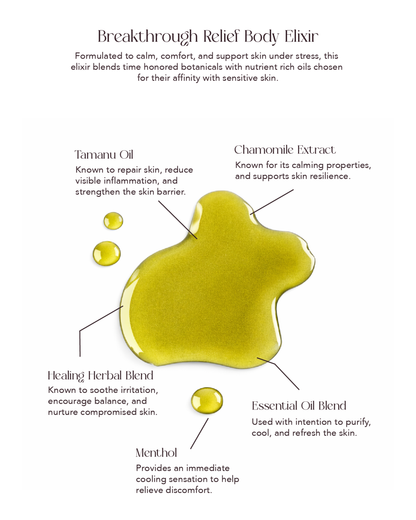 Breakthrough Relief Body Elixir